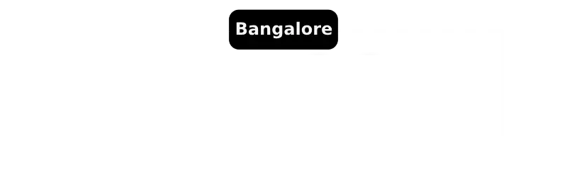 AIM CXO Unplugged